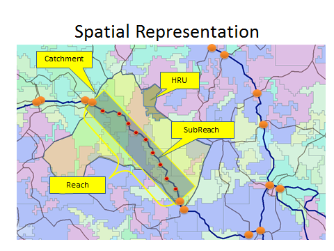 Flow Spatial Representation